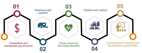 insideops login|Careers: Ontario Public Service .